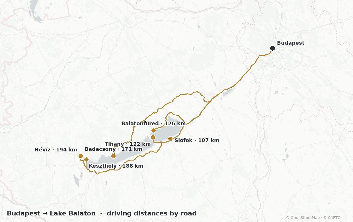 Driving distances from Budapest to the main Lake Balaton towns — Siófok 107 km, Tihany 122 km, Balatonfüred 126 km, Badacsony 171 km, Keszthely 188 km, Hévíz 194 km