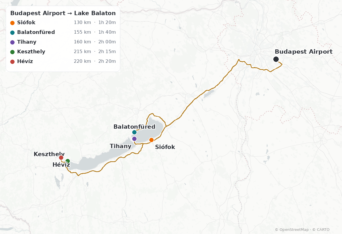 Driving distances and times from Budapest Airport to Lake Balaton towns: Siófok, Balatonfüred, Tihany, Keszthely and Hévíz